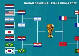 Slot Piala Dunia 2022 Zona Concacaf Di Tv Mana Hoy